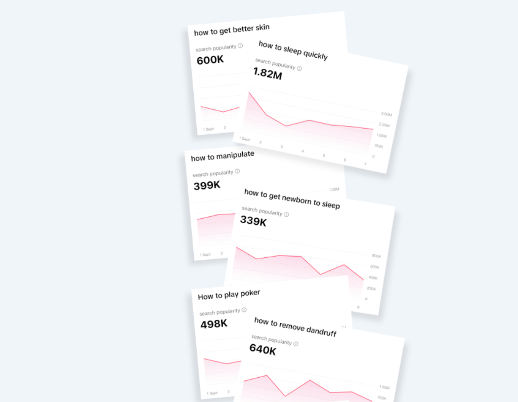 digital products