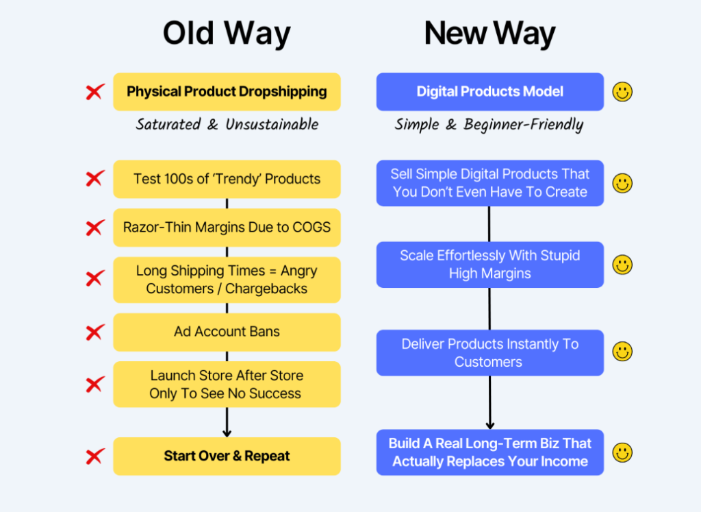 dropshipping, affiliate marketing